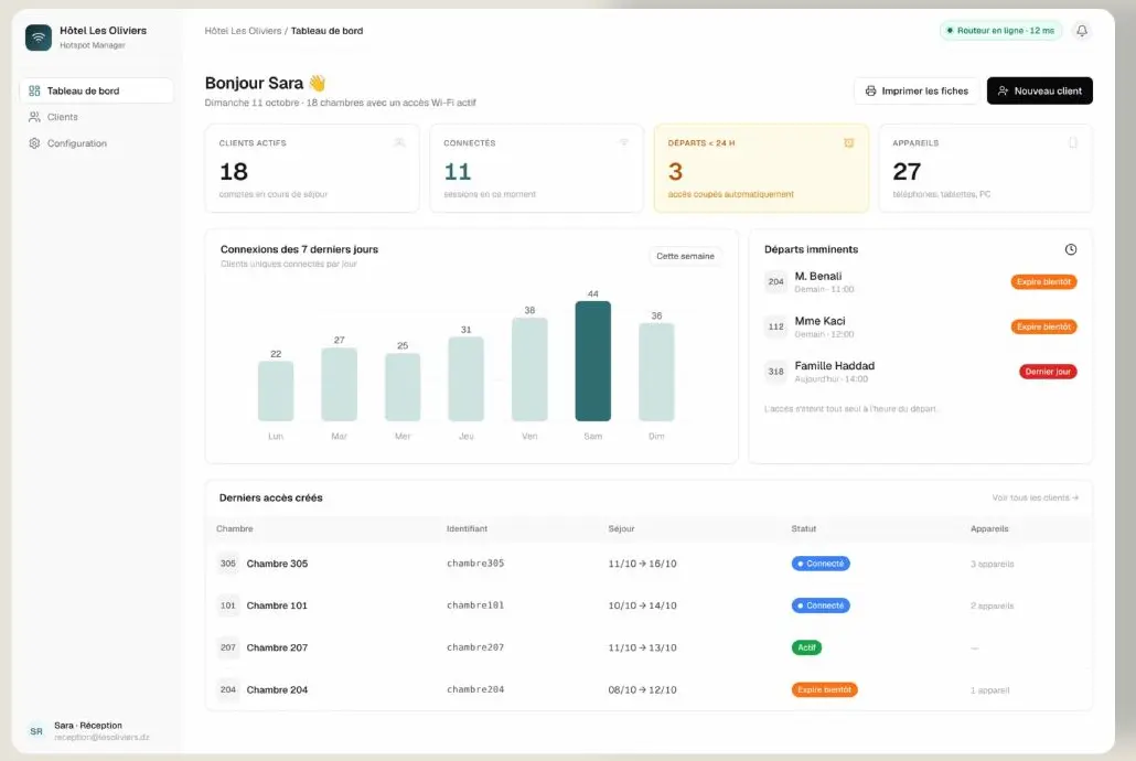 Tableau de bord Hotspot Manager affichant les clients actifs, appareils et départs imminents